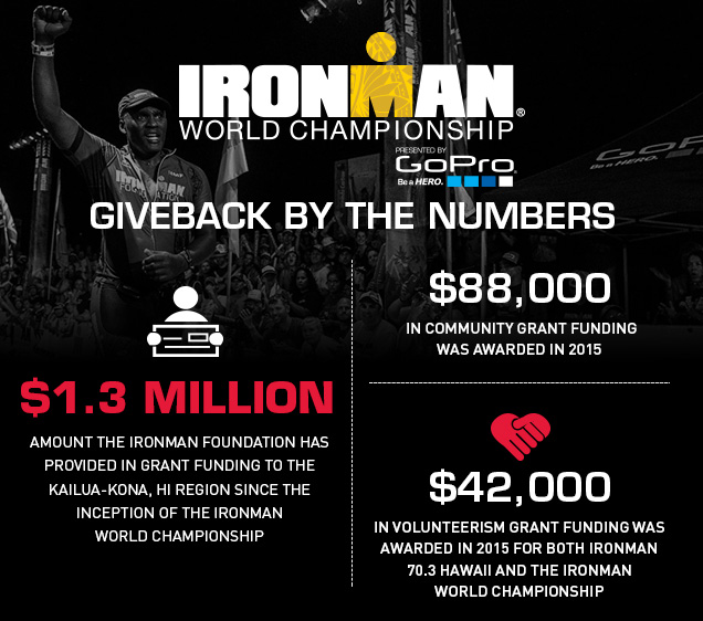 IRON_info_web_worldchampionship